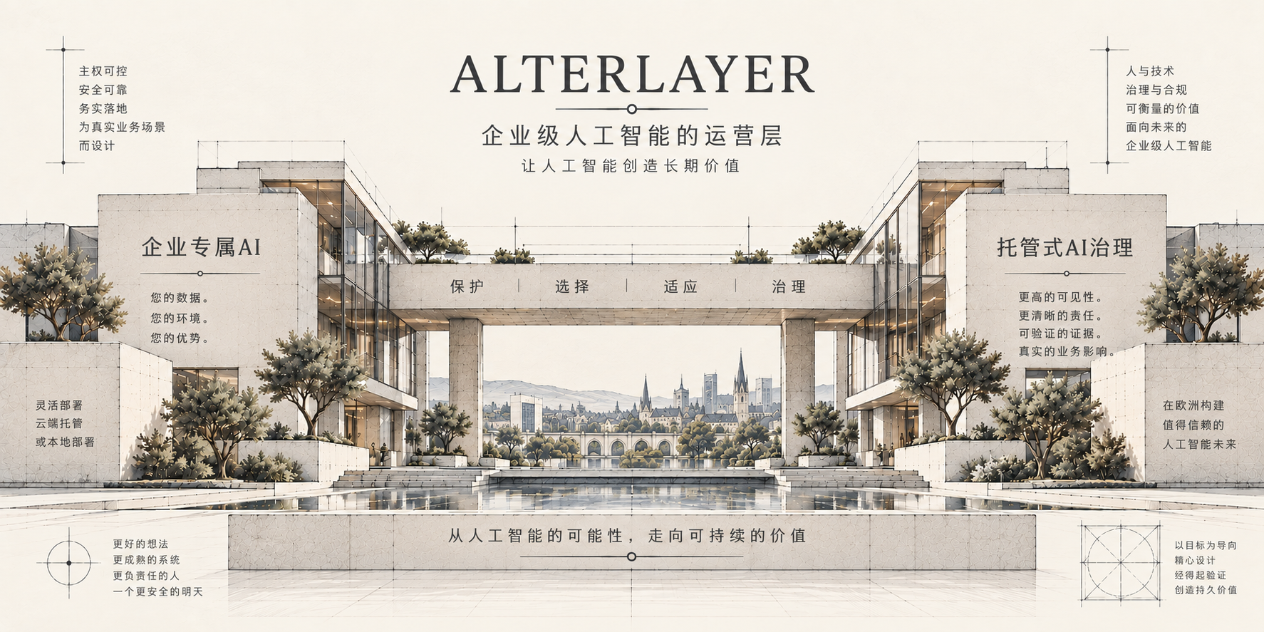 展示 AI 活动、可见性、清单、治理、记录、注册与保存之间递进关系的架构插图。