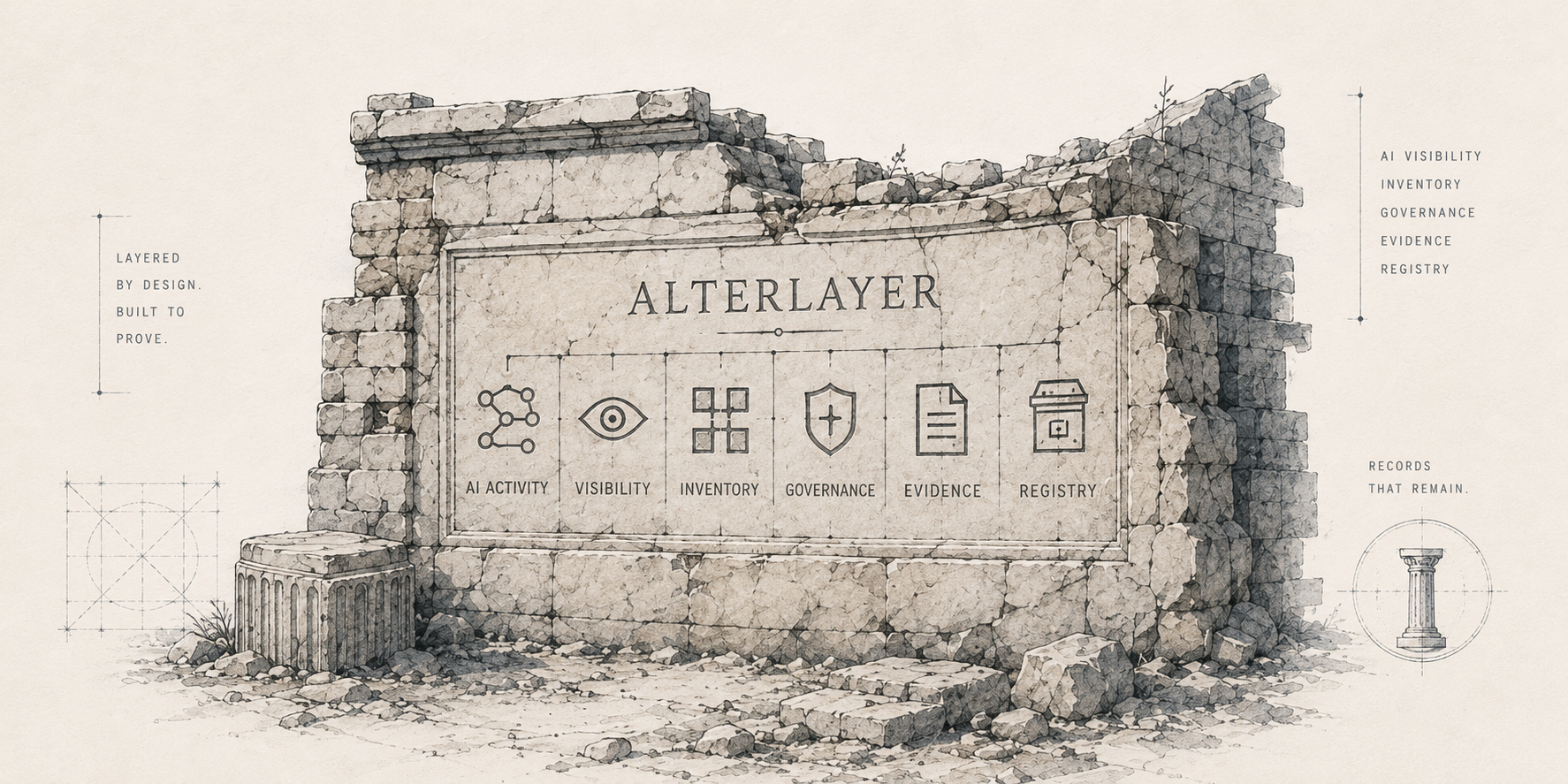Architectural illustration showing the progression from AI activity and visibility to inventory, governance, evidence and registry records.